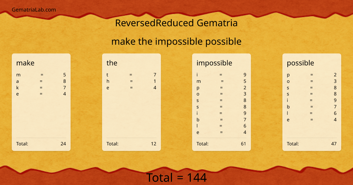 make the impossible possible in reversedReduced Gematria